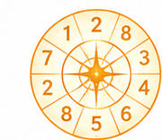 Numerology